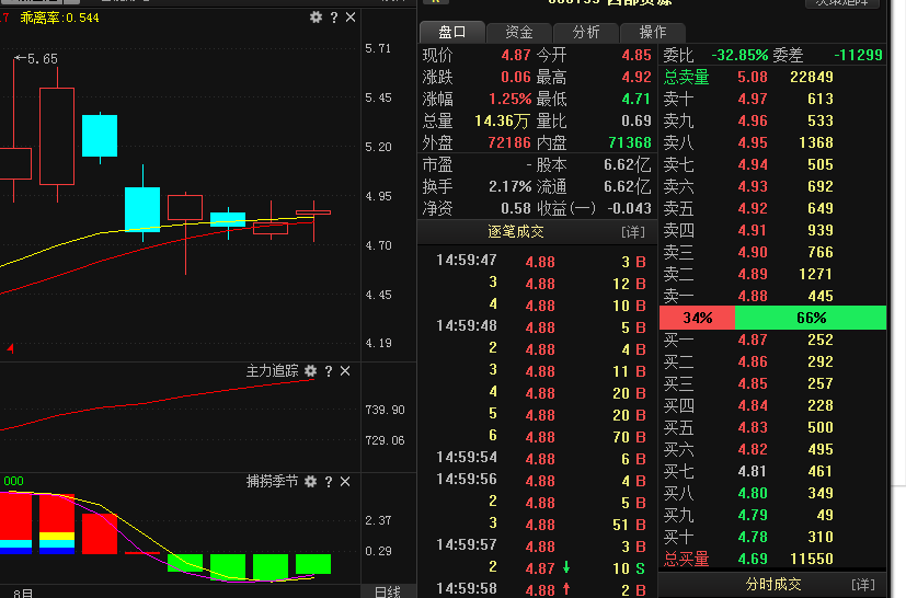 a股涨跌预测:西部资源(600139)