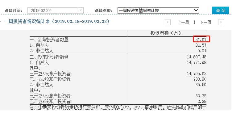 平安证券发紧急动员令:高喊历史性机会来了!