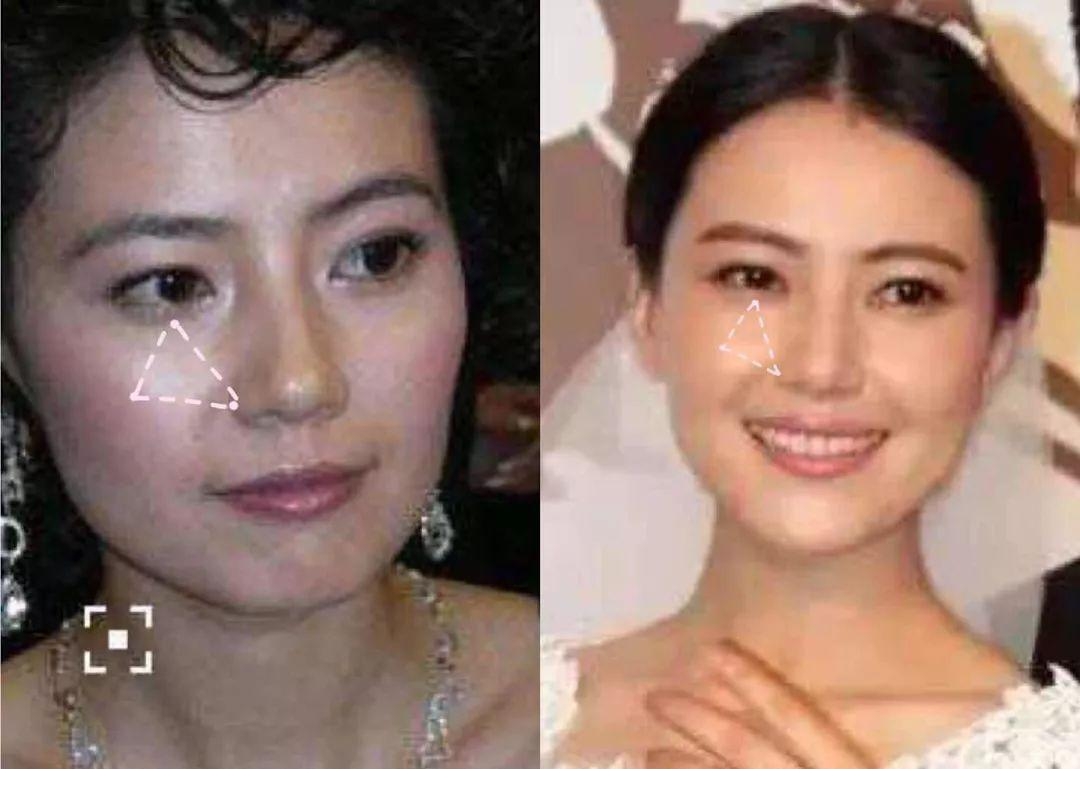 二,眼眶骨与眉骨