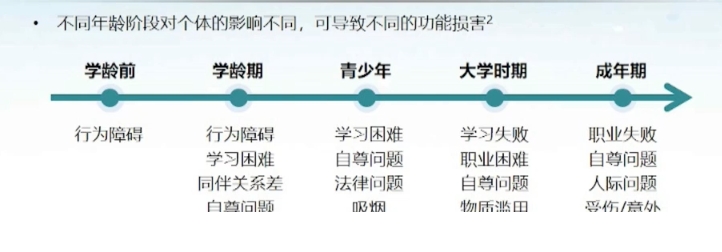 患有多动症的孩子绝大多数不会在成年期自然痊愈飞扬头条 飞扬网