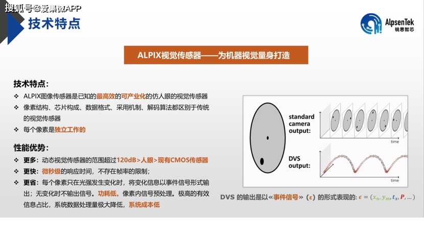 锐思智芯:新型仿人眼视网膜感知视觉传感器