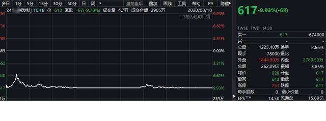 芯片暗夜 万亿巨头跌停 另外 两兄弟 也重挫 美国痛下杀手 出货要遭冲击 特朗普 华为在监视我们 飞扬头条