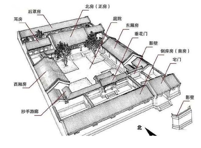 揭秘北京四合院中的风水秘密:风生水起的宅子