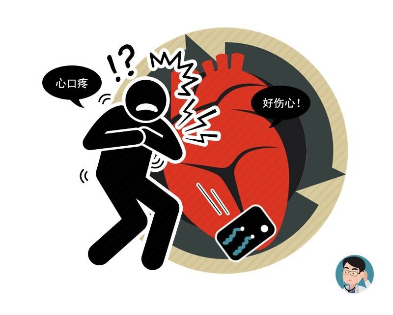 冠心病患者的临床症状是心前区突然疼痛,常伴阵发性绞痛或挤压性疼痛
